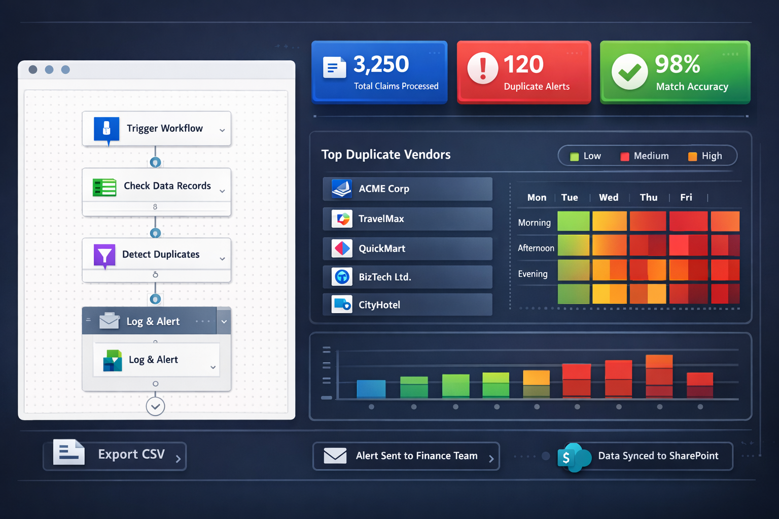 AI Duplicate Claims Detection Dashboard