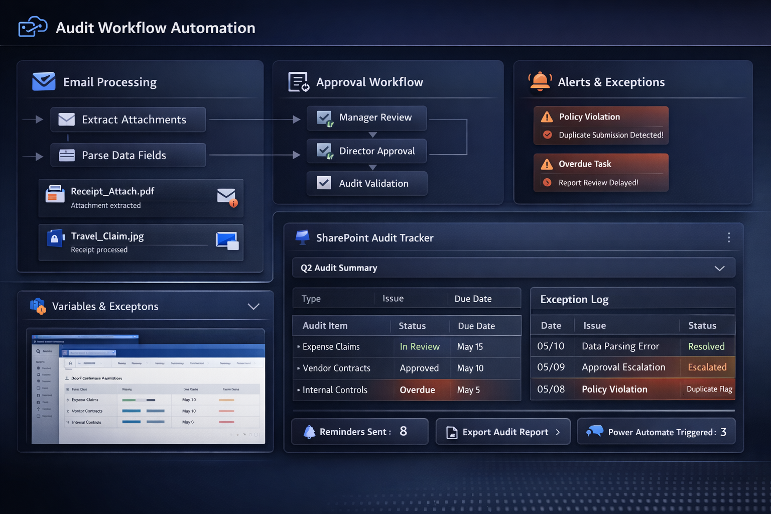 Audit Operations Automation Dashboard