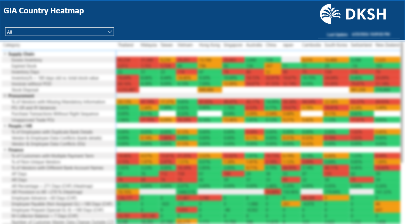Country Risk Heatmap Dashboard