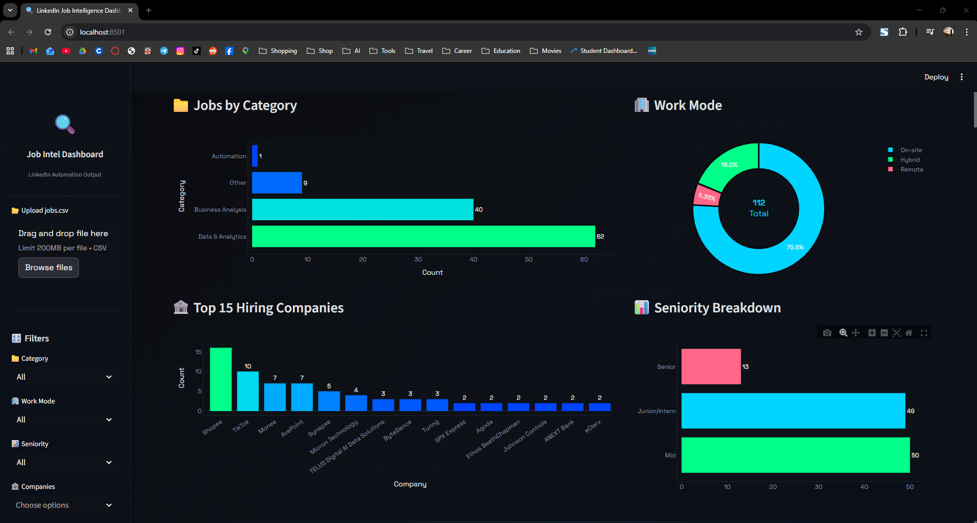 LinkedIn Bot - KPI Metrics