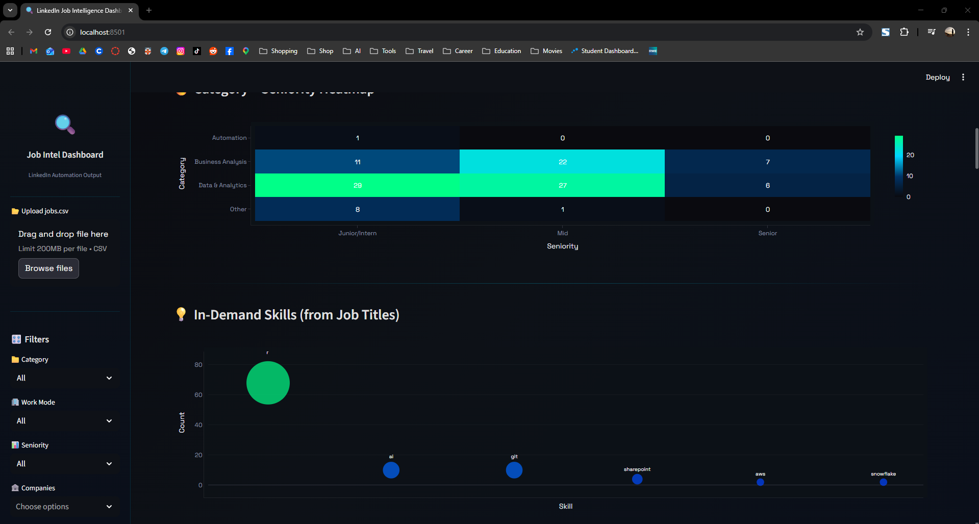 LinkedIn Bot - Work Mode Analysis